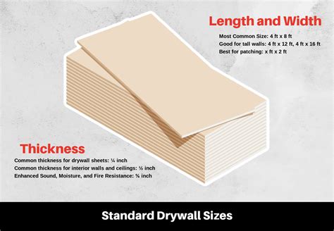 measure sheetrock thickness|sheetrock thickness chart.